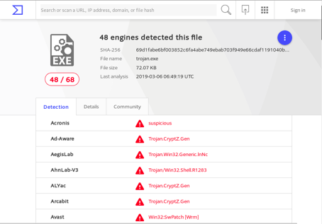 Malware Analysis of Trojan Try to Hide with Anti-Reverse