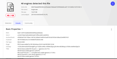 Malware Analysis of Trojan Try to Hide with Anti-Reverse