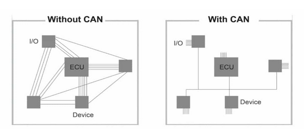 CAN_Controller_Area_Network