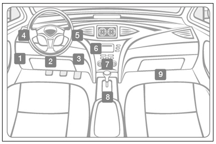 OBD_On-board_Diagnostics_2